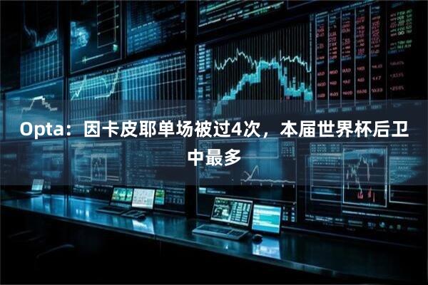 Opta：因卡皮耶单场被过4次，本届世界杯后卫中最多